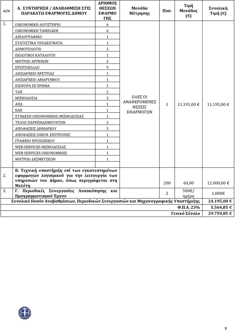 ΕΙΣΦΟΡΑ ΣΕ ΧΡΗΜΑ 1 ΤΑΠ 2 ΜΙΣΘΟΔΟΣΙΑ 3 ΑΠΔ 1 ΕΑΠ 1 ΣΥΝΔΕΣΗ ΟΙΚΟΝΟΜΙΚΗΣ-ΜΙΣΘΟΔΟΣΙΑΣ 1 ΤΕΛΟΣ ΠΑΡΕΠΗΔΗΜΟΥΝΤΩΝ 2 ΑΠΟΦΑΣΕΙΣ ΔΗΜΑΡΧΟΥ 5 ΑΠΟΦΑΣΕΙΣ ΟΙΚΟΝ.