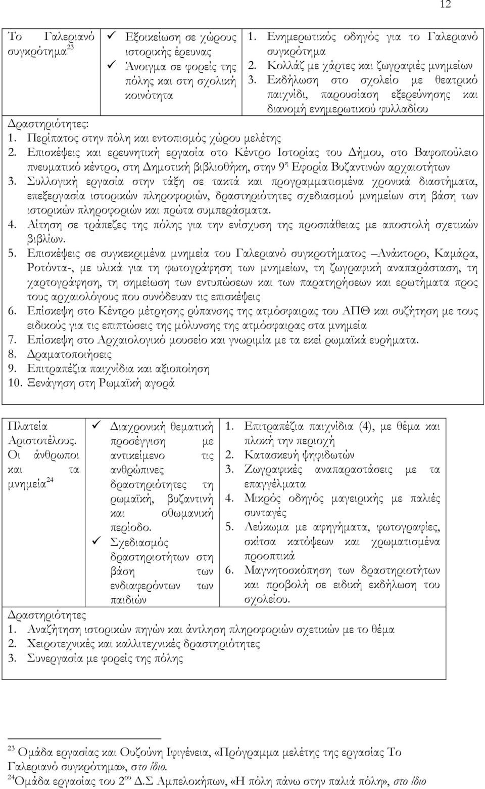 Ανακοίνωση των αποτελεσµάτων των εργασιών των οµάδων και προετοιµασία επίσκεψης στα τείχη 4. Επίσκεψη στα τείχη, καταγραφή των πύργων και των τµηµάτων που σώζονται. 5.