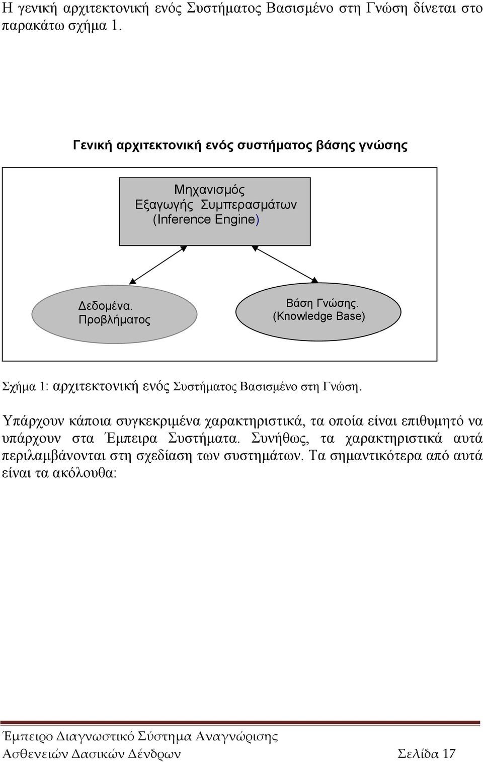 (Knowledge Base) Σχήμα 1: αρχιτεκτονική ενός Συστήματος Βασισμένο στη Γνώση.