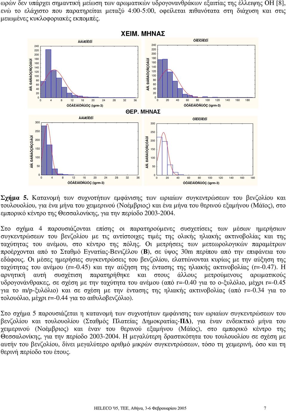 ΜΗΝΑΣ 3 ÔÏËÏÕÏËÉÏ 6 1 1 16 1 ÓÕÃÊÅÍÔÑÙÓÇ (ìgrm-3) ÔÏËÏÕÏËÉÏ ÁÑ. ÐÁÑÁÔÇÑÇÓÅÙÍ 1 1 ÁÑ. ÐÁÑÁÔÇÑÇÓÅÙÍ 1 1 16 3 36 6 1 1 16 1 ÓÕÃÊÅÍÔÑÙÓÇ (ìgrm-3) ÓÕÃÊÅÍÔÑÙÓÇ (ìgrm-3) Σχήµα.