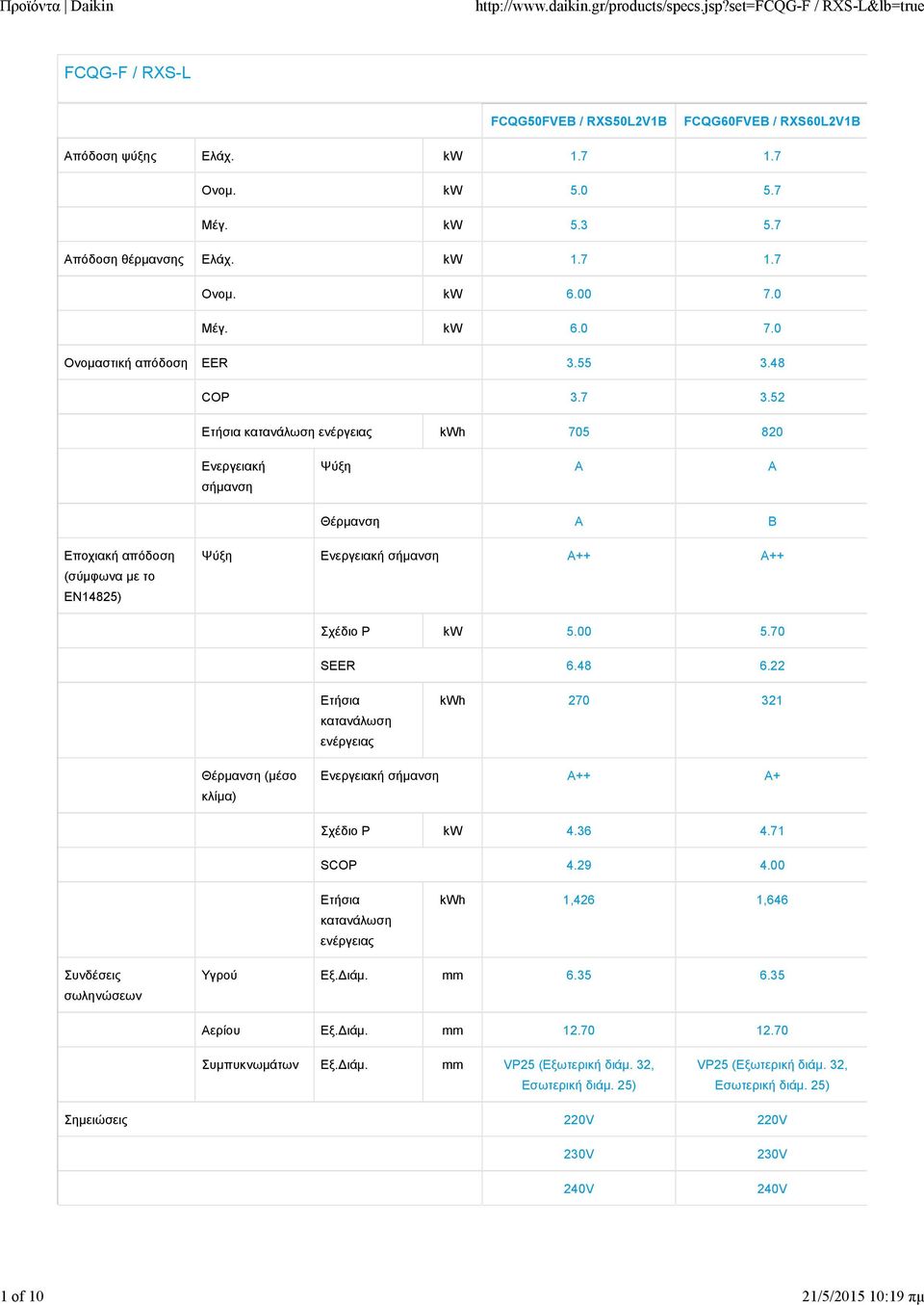 52 Ετήσια κατανάλωση ενέργειας kwh 705 820 Ενεργειακή σήμανση Ψύξη A A Θέρμανση A B Εποχιακή απόδοση (σύμφωνα με το ΕΝ14825) Ψύξη Ενεργειακή σήμανση A++ A++ Σχέδιο Ρ kw 5.00 5.70 SEER 6.48 6.