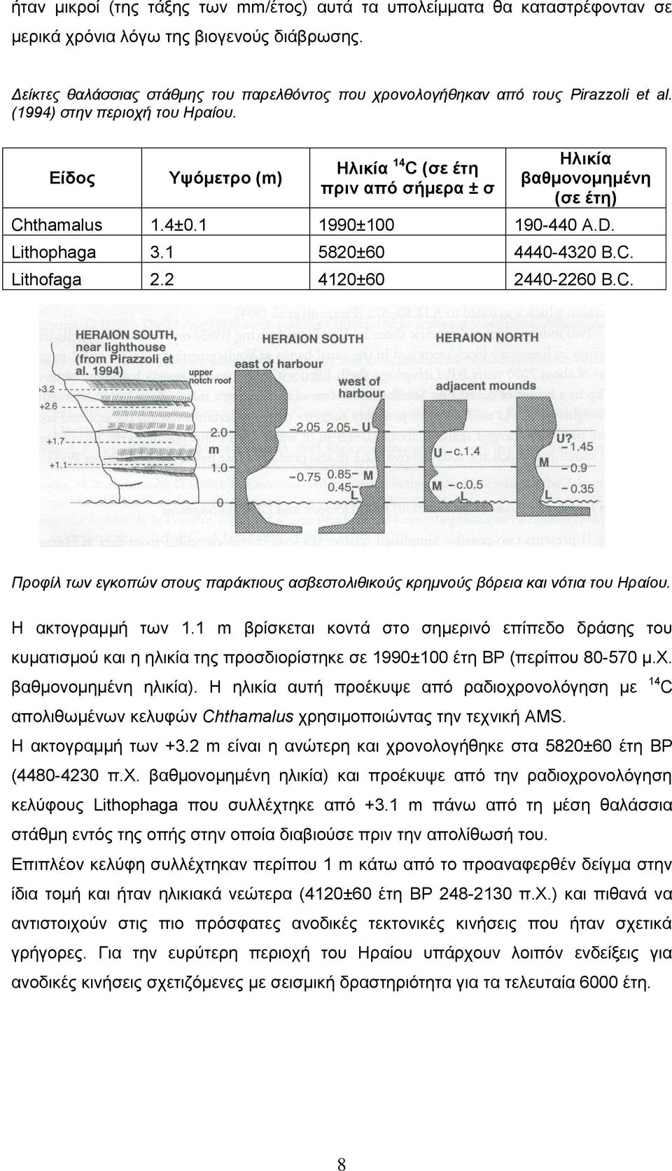 Eίδος Υψόμετρο (m) Ηλικία 14 C (σε έτη πριν από σήμερα ± σ Ηλικία βαθμονομημένη (σε έτη) Chthamalus 1.4±0.1 1990±100 190-440 A.D. Lithophaga 3.1 5820±60 4440-4320 B.C. Lithofaga 2.