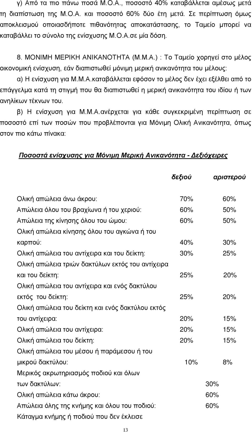 σε μία δόση. 8. ΜΟΝΙΜΗ ΜΕΡΙΚΗ ΑΝΙΚΑΝΟΤΗΤΑ (Μ.Μ.Α.) : Το Ταμείο χορηγεί στο μέλος οικονομική ενίσχυση, εάν διαπιστωθεί μόνιμη μερική ανικανότητα του μέλους: α) Η ενίσχυση για Μ.Μ.Α.καταβάλλεται εφόσον το μέλος δεν έχει εξέλθει από το επάγγελμα κατά τη στιγμή που θα διαπιστωθεί η μερική ανικανότητα του ιδίου ή των ανηλίκων τέκνων του.