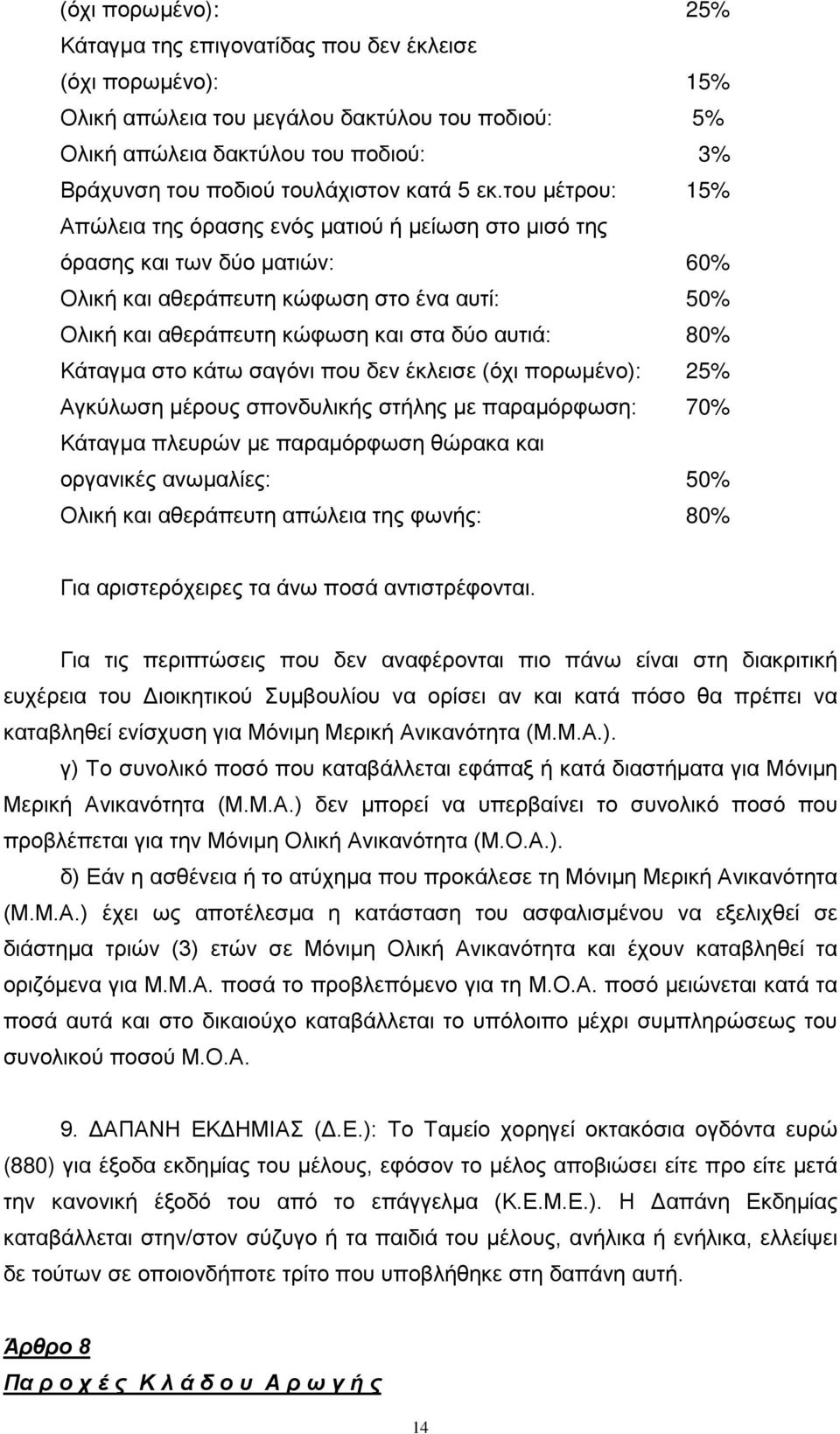 του μέτρου: 15% Απώλεια της όρασης ενός ματιού ή μείωση στο μισό της όρασης και των δύο ματιών: 60% Ολική και αθεράπευτη κώφωση στο ένα αυτί: 50% Ολική και αθεράπευτη κώφωση και στα δύο αυτιά: 80%