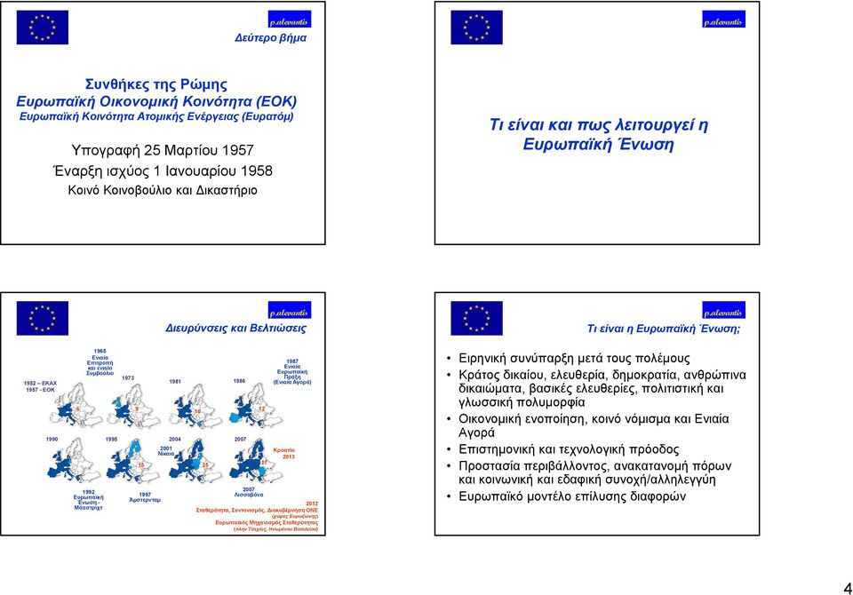 1995 2004 2007 1992 Ευρωπαϊκή Ένωση - Μάαστριχτ 10 15 25 1997 Άμστερνταμ 2001 Νίκαια 12 27 2007 Λισσαβόνα 1987 Ενιαία Ευρωπαϊκή Πράξη (Ενιαία Αγορά) Κροατία 2013 2012 Σταθερότητα, Συντονισμός,