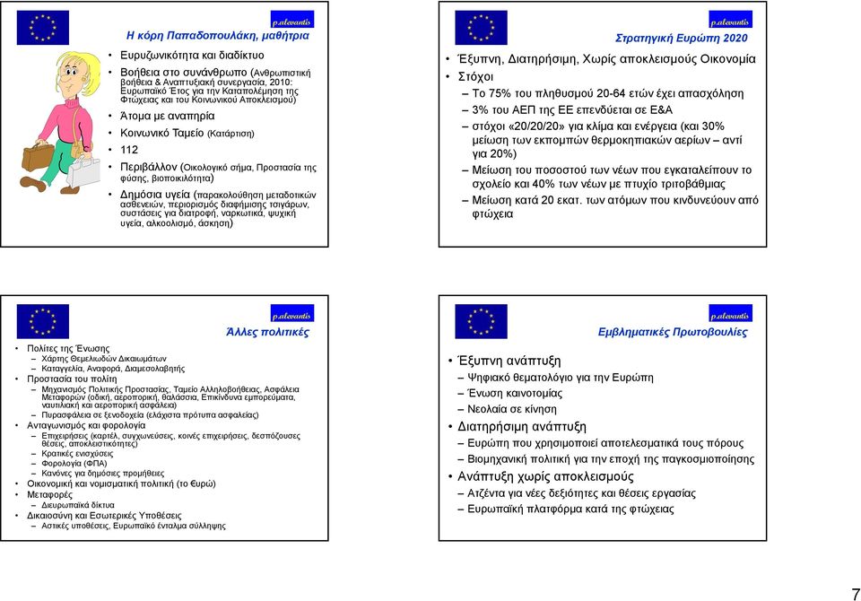 περιορισμός διαφήμισης τσιγάρων, συστάσεις για διατροφή, ναρκωτικά, ψυχική υγεία, αλκοολισμό, άσκηση) Στρατηγική Ευρώπη 2020 Έξυπνη, ιατηρήσιμη, Χωρίς αποκλεισμούς Οικονομία Στόχοι Το 75% του