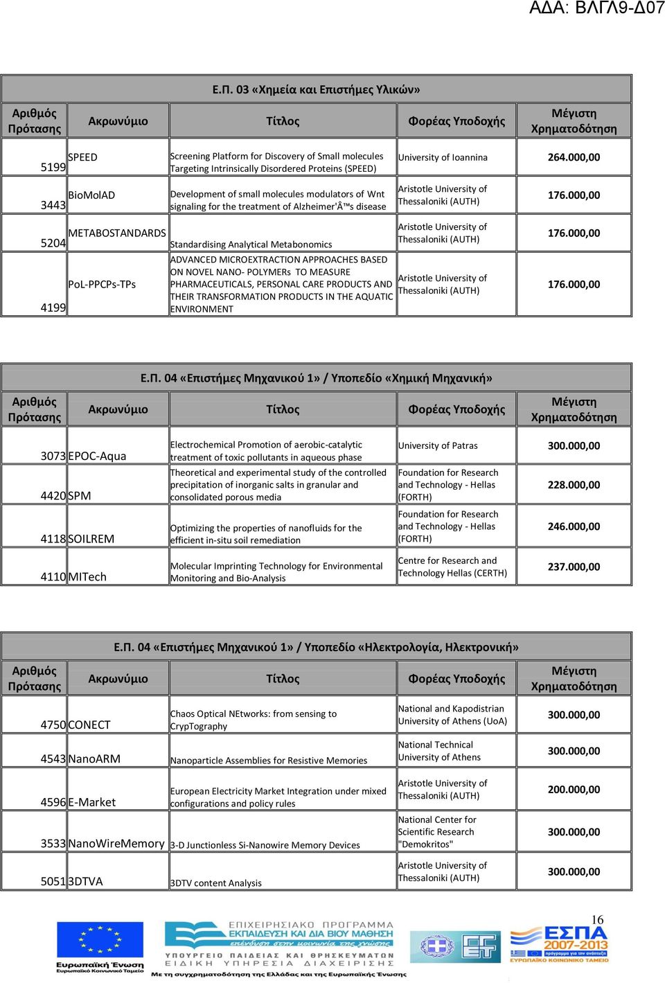 000,00 520 METABOSTANDARDS Standardising Analytical Metabonomics 99 PoL-PPCPs-TPs ADVANCED MICROEXTRACTION APPROACHES BASED ON NOVEL NANO- POLYMERs TO MEASURE PHARMACEUTICALS, PERSONAL CARE PRODUCTS