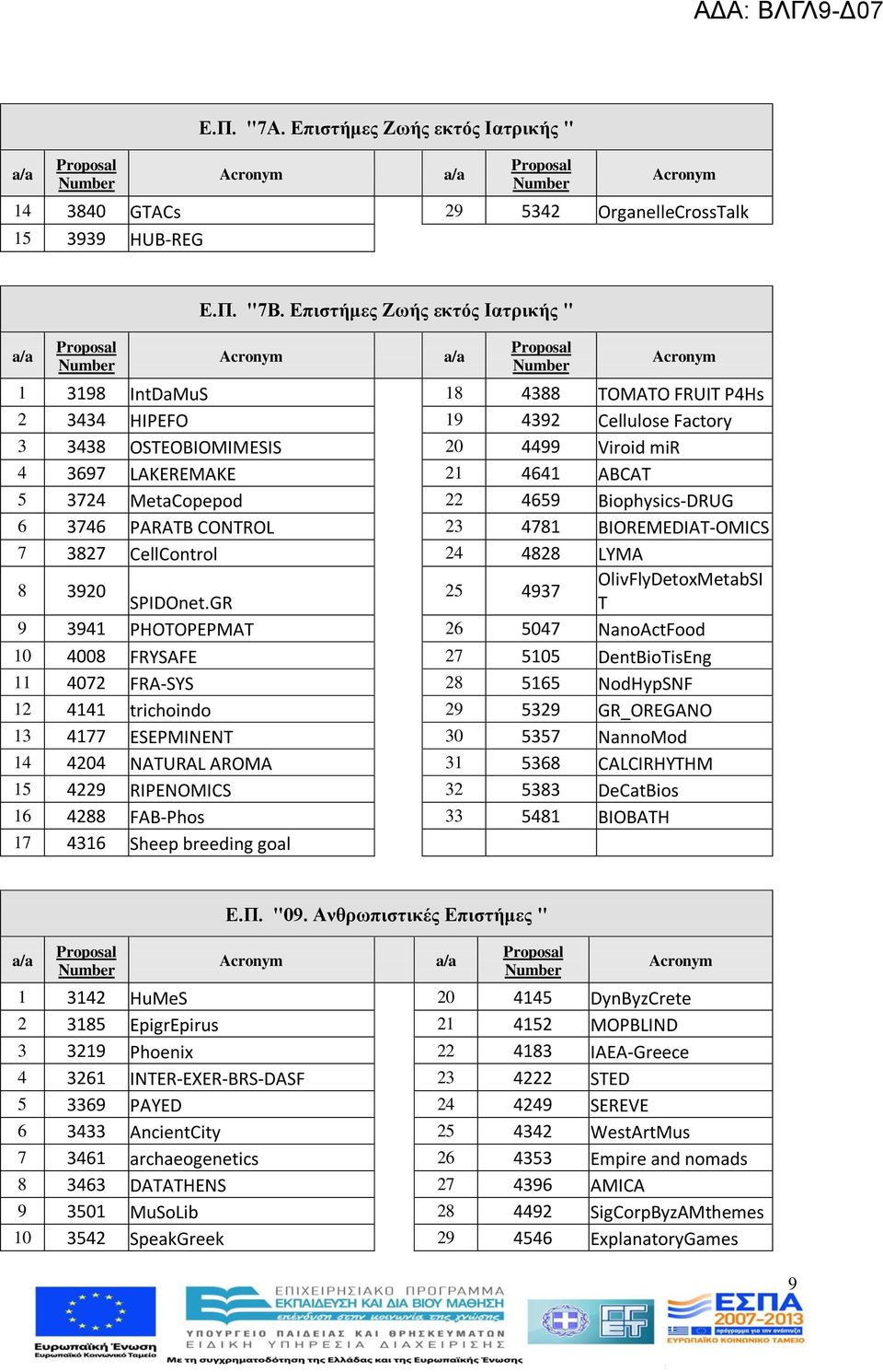 Biophysics-DRUG 6 376 PARATB CONTROL 23 78 BIOREMEDIAT-OMICS 7 3827 CellControl 2 828 LYMA 8 3920 OlivFlyDetoxMetabSI 25 937 SPIDOnet.