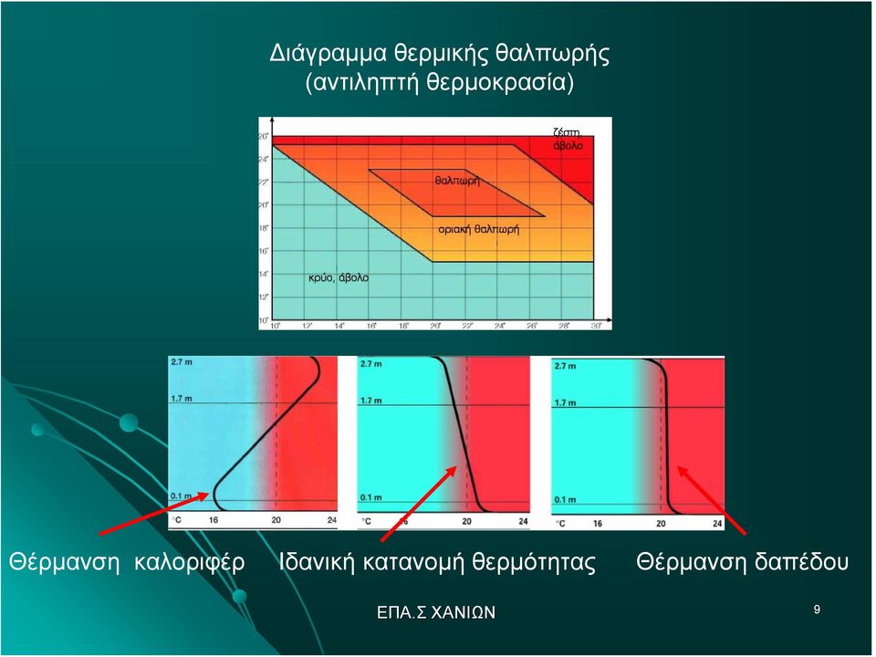 Θέρμανση καλοριφέρ Ιδανική