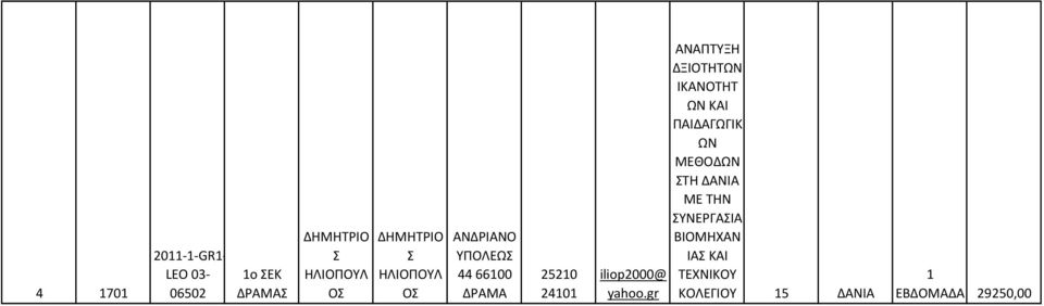 gr ΑΝΑΠΤΥΞΗ ΔΞΙΟΤΗΤΩΝ ΙΚΑΝΟΤΗΤ ΩΝ ΚΑΙ ΠΑΙΔΑΓΩΓΙΚ ΩΝ ΜΕΘΟΔΩΝ