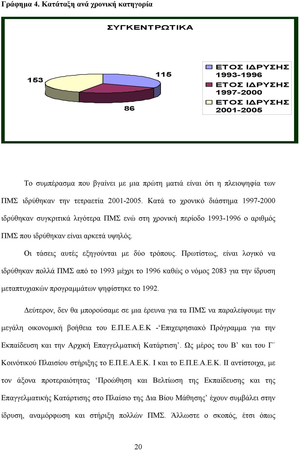 ΠΜΣ ιδρύθηκαν την τετραετία 2001-2005. Κατά το χρονικό διάστηµα 1997-2000 ιδρύθηκαν συγκριτικά λιγότερα ΠΜΣ ενώ στη χρονική περίοδο 1993-1996 ο αριθµός ΠΜΣ που ιδρύθηκαν είναι αρκετά υψηλός.