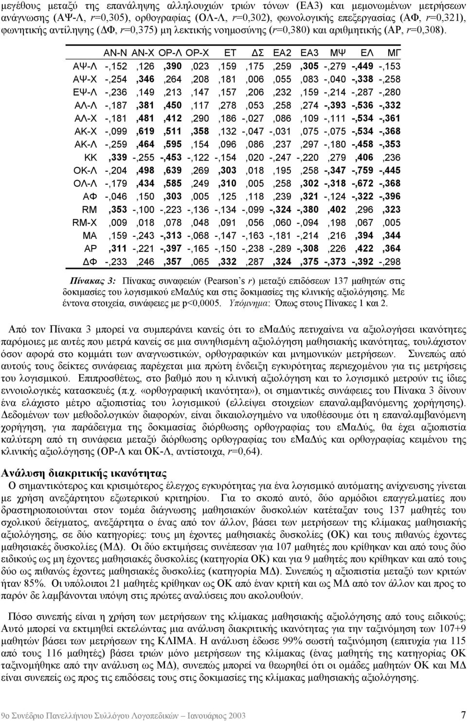 ΑΝ-Ν ΑΝ-Χ ΟΡ-Λ ΟΡ-Χ ΕΤ ΔΣ ΕΑ2 ΕΑ3 ΜΨ ΕΛ ΜΓ ΑΨ-Λ -,152,126,39,23,159,175,259,35 -,279 -,449 -,153 ΑΨ-Χ -,254,346,264,28,181,6,55,83 -,4 -,338 -,258 ΕΨ-Λ -,236,149,213,147,157,26,232,159 -,214 -,287