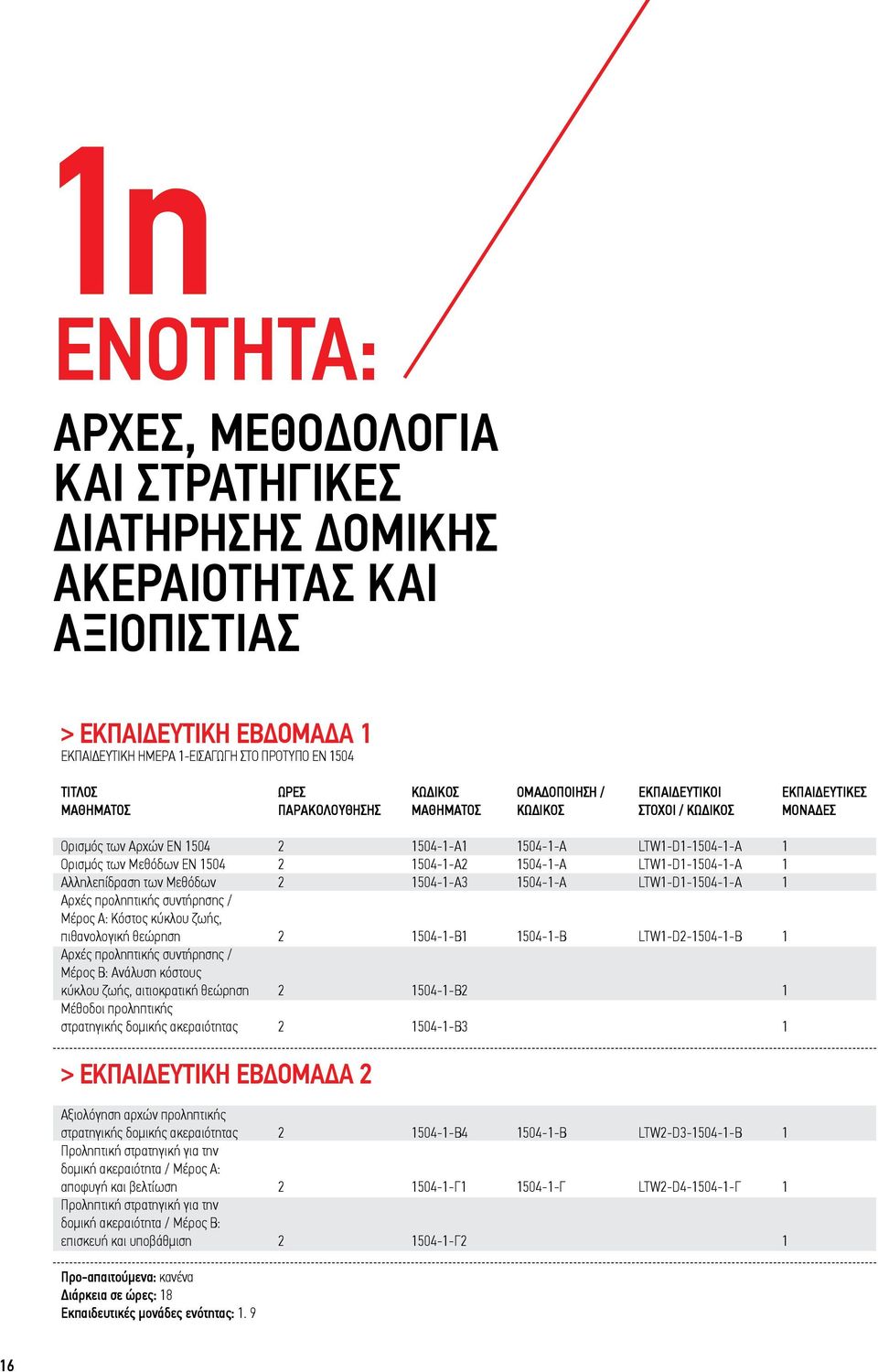 Μεθόδων ΕΝ 1504 2 1504-1-Α2 1504-1-Α LTW1-D1-1504-1-Α 1 Αλληλεπίδραση των Μεθόδων 2 1504-1-Α3 1504-1-Α LTW1-D1-1504-1-Α 1 Αρχές προληπτικής συντήρησης / Μέρος Α: Κόστος κύκλου ζωής, πιθανολογική