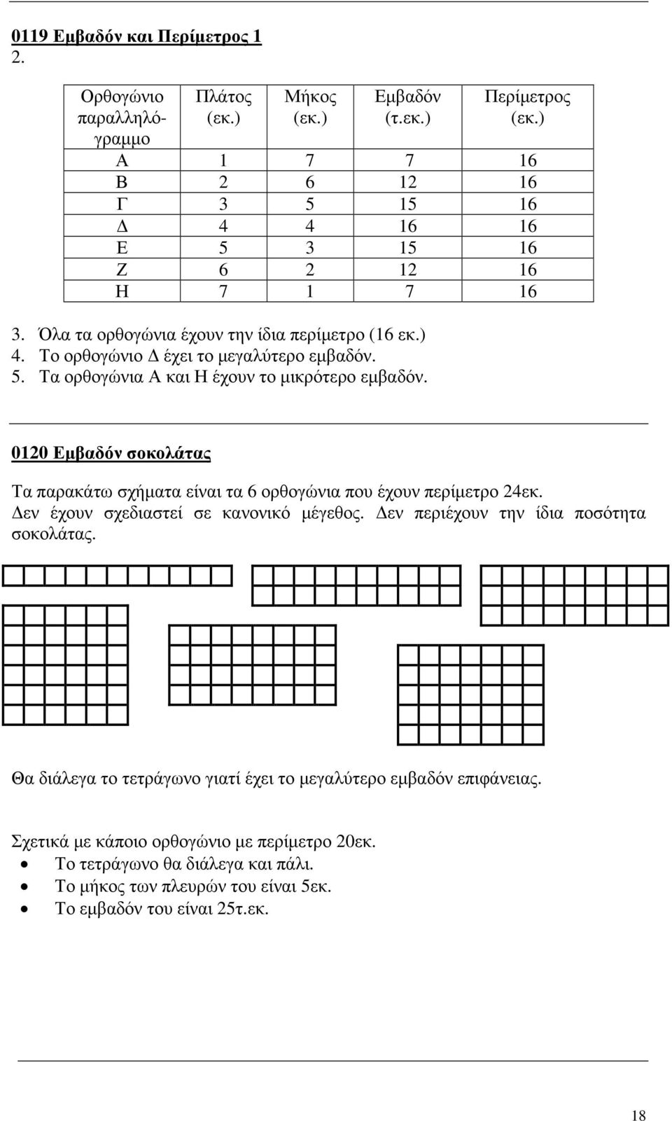 00 Εµβαδόν σοκολάτας Τα παρακάτω σχήµατα είναι τα 6 ορθογώνια που έχουν περίµετρο 4εκ. εν έχουν σχεδιαστεί σε κανονικό µέγεθος. εν περιέχουν την ίδια ποσότητα σοκολάτας.