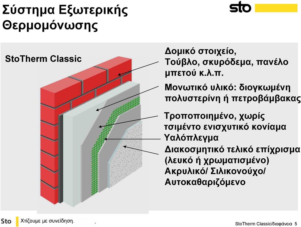 Τροποποιημένο, χωρίς τσιμέντο ενισχυτικό κονίαμα Υαλόπλεγμα Διακοσμητικό τελικό