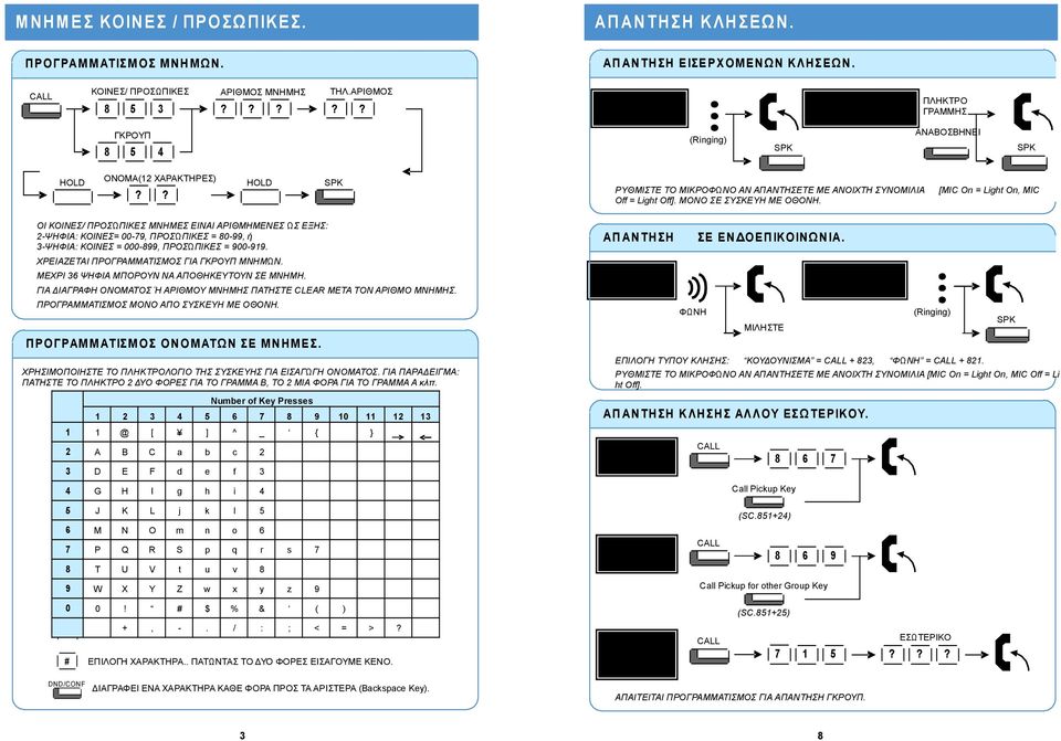 [MIC On = Light On, MIC ΟΙ ΚΟΙΝΕΣ/ ΠΡΟΣΩΠΙΚΕΣ ΜΝΗΜΕΣ ΕΙ ΑΡΙΘΜΗΜΕΝΕΣ ΩΣ ΕΞΗΣ: 2-ΨΗΦΙΑ: ΚΟΙΝΕΣ= 00-79, ΠΡΟΣΩ ΠΙΚΕΣ = 80-99, ή 3-ΨΗΦΙΑ: ΚΟΙΝΕΣ = 000-899, ΠΡΟΣΩΠΙΚΕΣ = 900-919.
