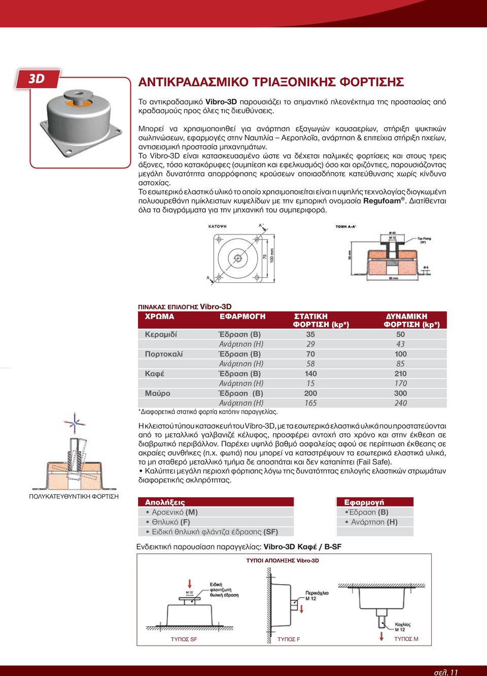 Το Vibro-3D είναι κατασκευασμένο ώστε να δέχεται παλμικές φορτίσεις και στους τρεις άξονες, τόσο κατακόρυφες (συμπίεση και εφελκυσμός) όσο και οριζόντιες, παρουσιάζοντας μεγάλη δυνατότητα απορρόφησης