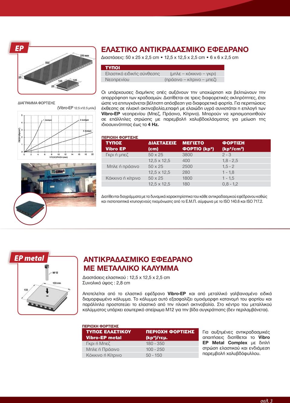 Διατίθεται σε τρεις διαφορετικές σκληρότητες, έτσι ώστε να επιτυγχάνεται βέλτιστη απόσβεση για διαφορετικά φορτία.