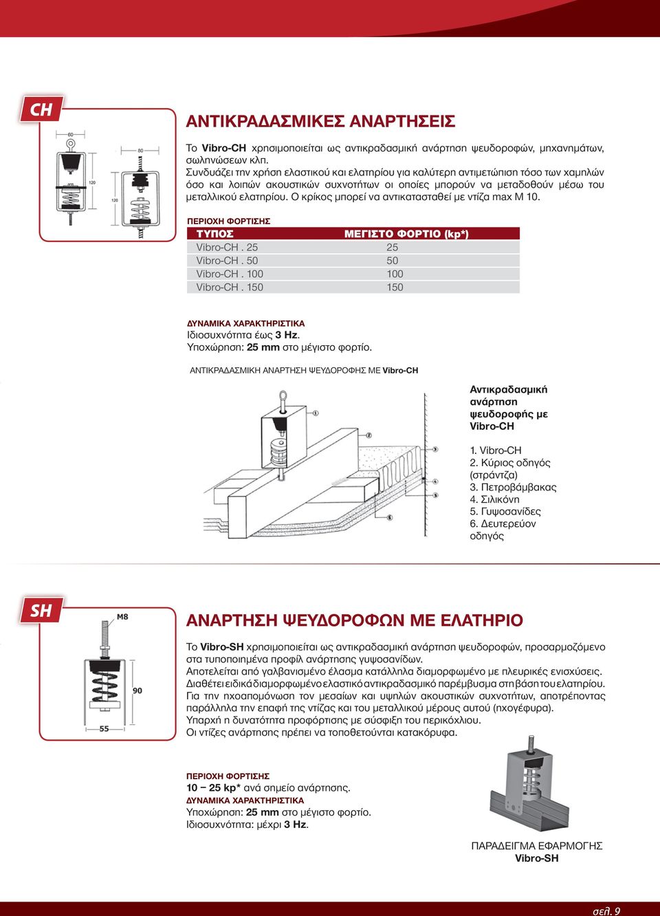 Ο κρίκος μπορεί να αντικατασταθεί με ντίζα max Μ 10. ΤΥΠΟΣ ΜΕΓΙΣΤΟ ΦΟΡΤΙΟ (kp*) Vibro-CH. 25 25 Vibro-CH. 50 50 Vibro-CH. 100 100 Vibro-CH. 150 150 ΔΥΝΑΜΙΚΑ ΧΑΡΑΚΤΗΡΙΣΤΙΚΑ Iδιοσυχνότητα έως 3 Hz.