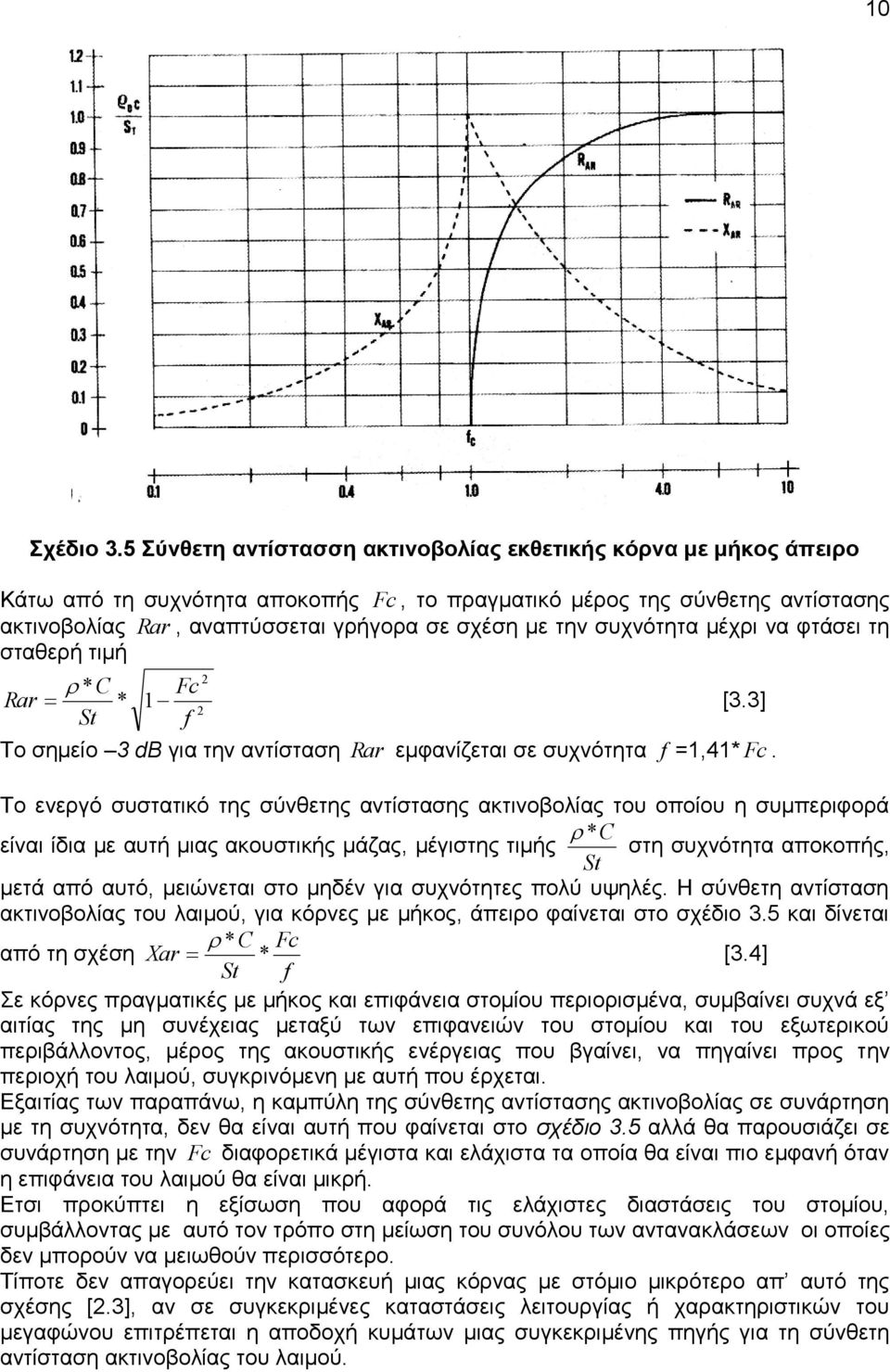 συχνότητα μέχρι να φτάσει τη σταθερή τιμή * C Rar * St Fc f [3.3] Το σημείο 3 db για την αντίσταση Rar εμφανίζεται σε συχνότητα f =,4* Fc.