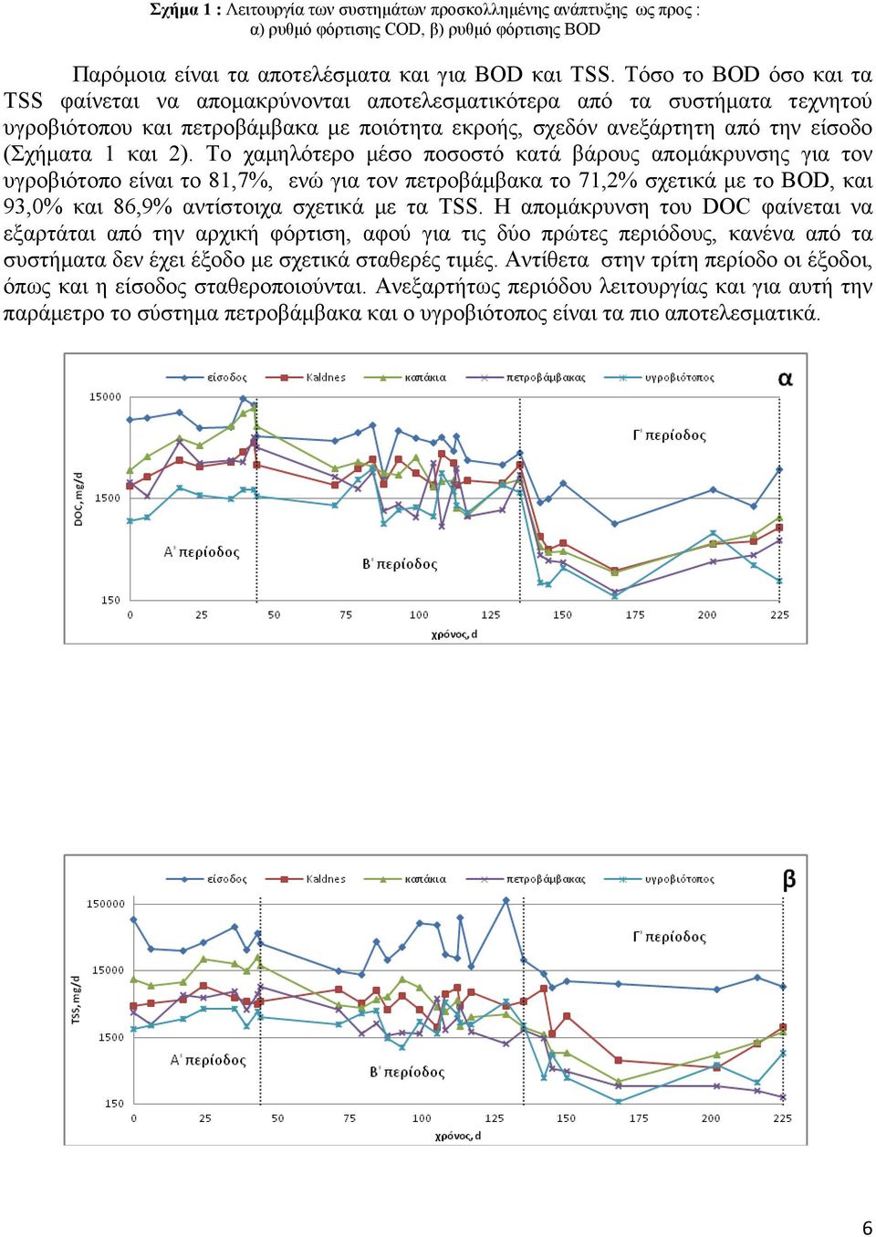 Το χαµηλότερο µέσο ποσοστό κατά βάρους αποµάκρυνσης για τον υγροβιότοπο είναι το 81,7%, ενώ για τον πετροβάµβακα το 71,2% σχετικά µε το BOD, και 93,0% και 86,9% αντίστοιχα σχετικά µε τα ΤSS.