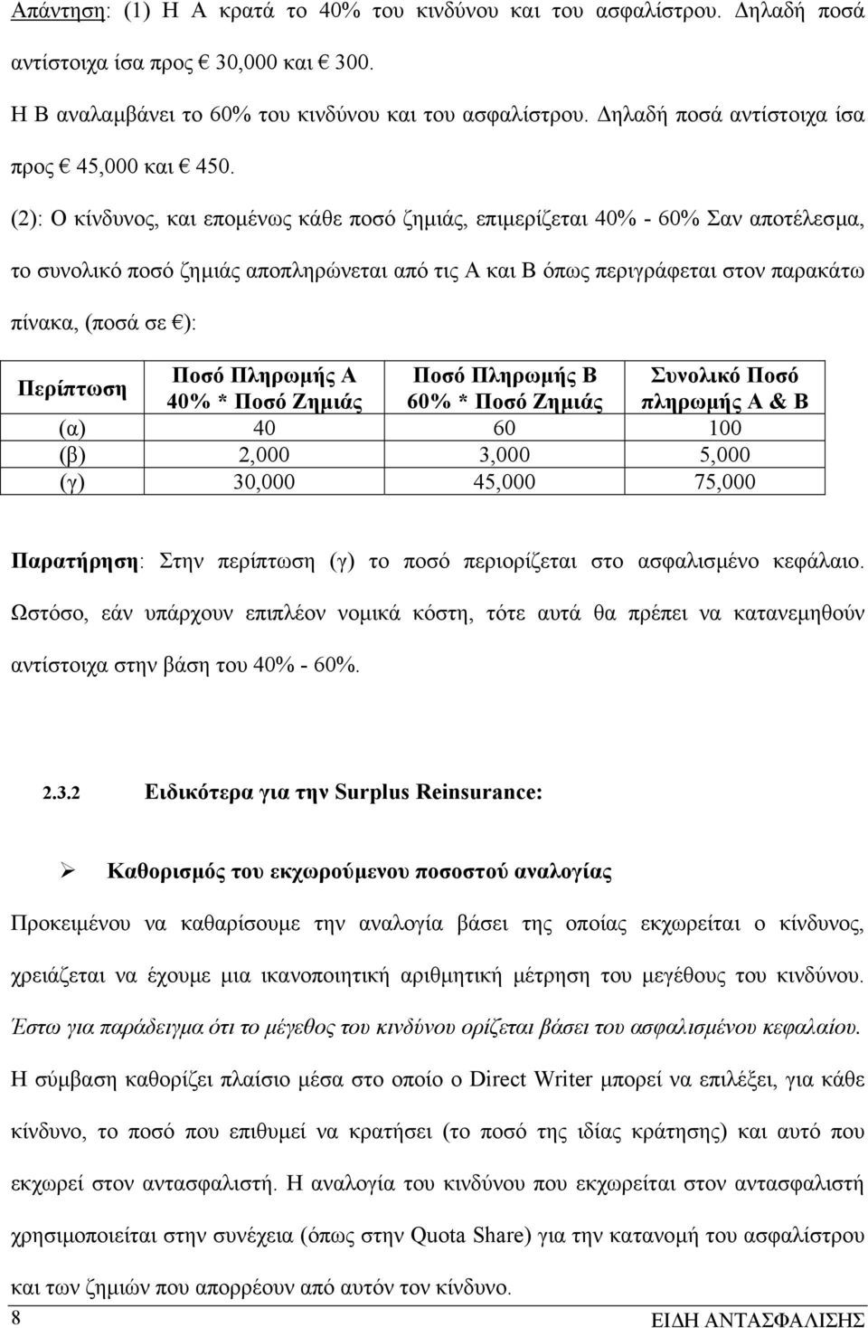 (2): Ο κίνδυνος, και εποµένως κάθε ποσό ζηµιάς, επιµερίζεται 40% - 60% Σαν αποτέλεσµα, το συνολικό ποσό ζηµιάς αποπληρώνεται από τις Α και Β όπως περιγράφεται στον παρακάτω πίνακα, (ποσά σε ):