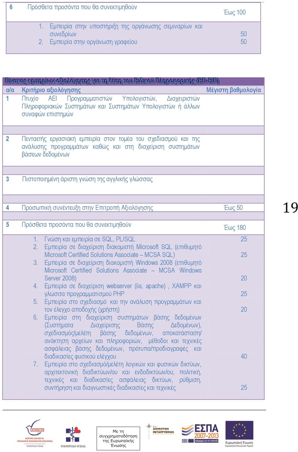 ΙΙΠΠ) ) α/α Κριτήριο αξιολόγησης Μέγιστη βαθμολογία 1 Πτυχίο ΑΕΙ Προγραμματιστών Υπολογιστών, Διαχειριστών Πληροφοριακών Συστημάτων και Συστημάτων Υπολογιστών ή άλλων συναφών επιστημών 2 Πενταετής