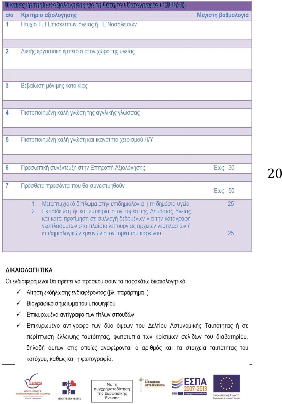 ικανότητα χειρισμού Η/Υ 6 Προσωπική συνέντευξη στην Επιτροπή Αξιολόγησης Έως 30 7 Πρόσθετα προσόντα που θα συνεκτιμηθούν Έως 50 20 1. Μεταπτυχιακό δίπλωμα στην επιδημιολογία ή τη δημόσια υγεία 2.