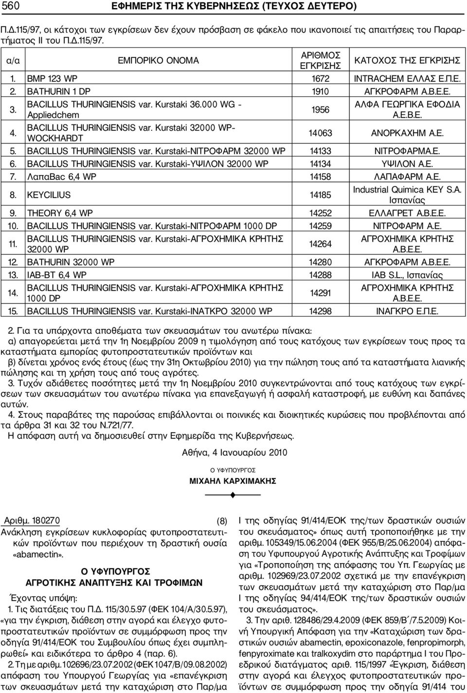 BACILLUS THURINGIENSIS var. Kurstaki 32000 WP WOCKHARDT 14063 ΑΝΟΡΚΑΧΗΜ Α.Ε. 5. BACILLUS THURINGIENSIS var. Kurstaki ΝΙΤΡΟΦΑΡΜ 32000 WP 14133 ΝΙΤΡΟΦΑΡΜΑ.Ε. 6. BACILLUS THURINGIENSIS var. Kurstaki ΥΨΙΛΟΝ 32000 WP 14134 ΥΨΙΛΟΝ Α.