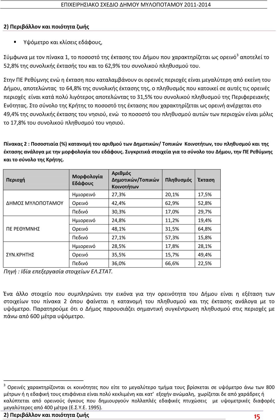 Στθν ΡΕ εκφμνθσ ενϊ θ ζκταςθ που καταλαμβάνουν οι ορεινζσ περιοχζσ είναι μεγαλφτερθ από εκείνθ του Διμου, αποτελϊντασ το 64,8% τθσ ςυνολικισ ζκταςθσ τθσ, ο πλθκυςμόσ που κατοικεί ςε αυτζσ τισ ορεινζσ