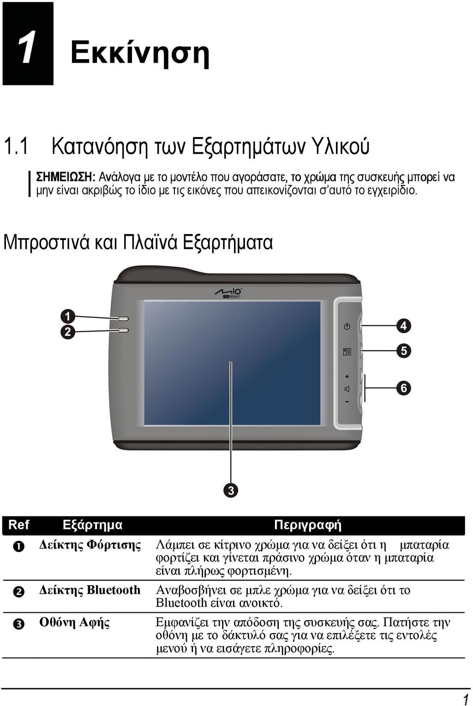 απεικονίζονται σ αυτό το εγχειρίδιο.