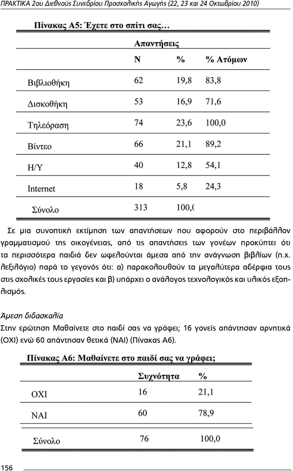 λεξιλόγιο) παρά το γεγονός ότι: α) παρακολουθούν τα µμεγαλύτερα αδέρφια τους στις σχολικές τους εργασίες και β) υπάρχει ο ανάλογος