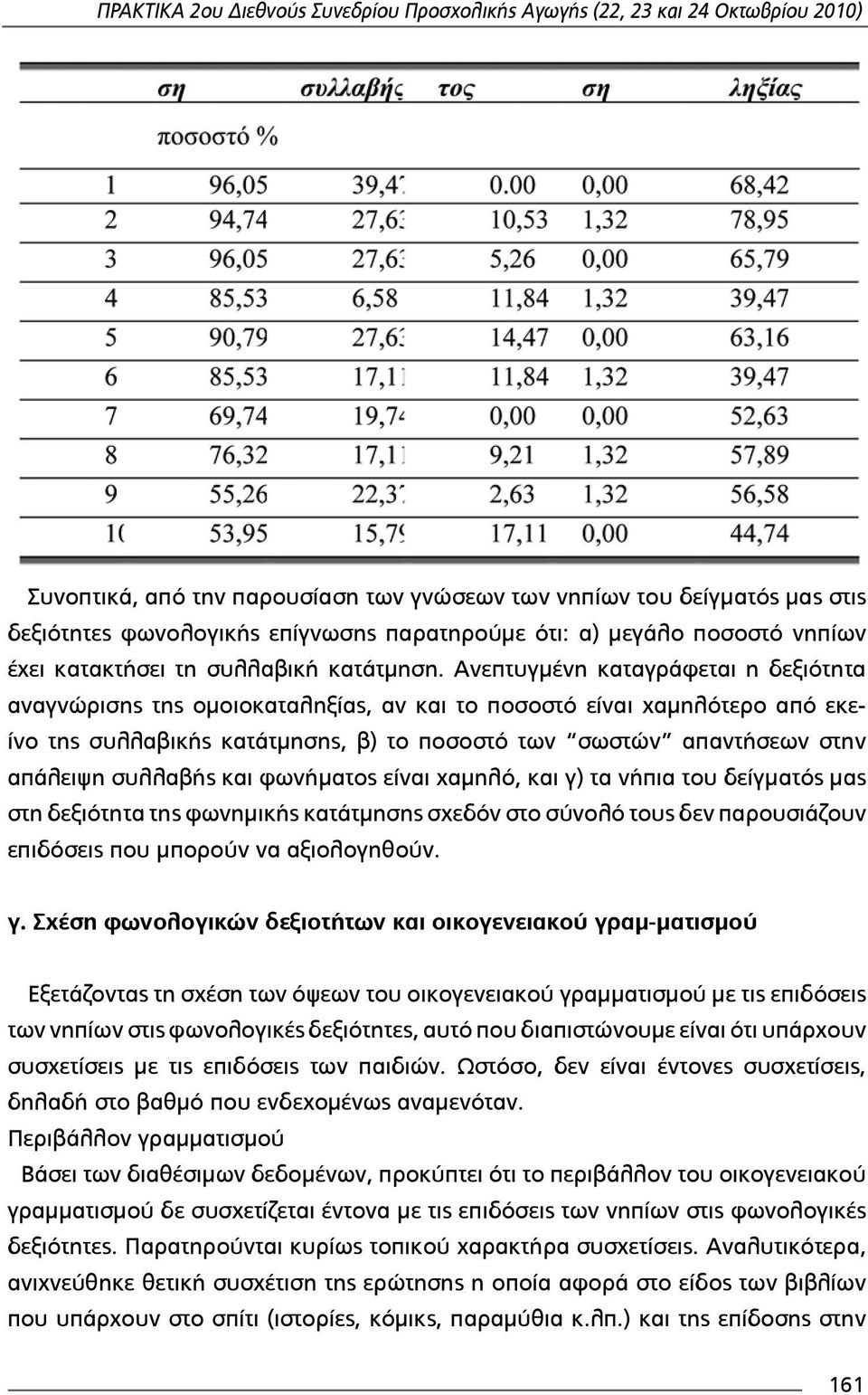 συλλαβής και φωνήµματος είναι χαµμηλό, και γ)