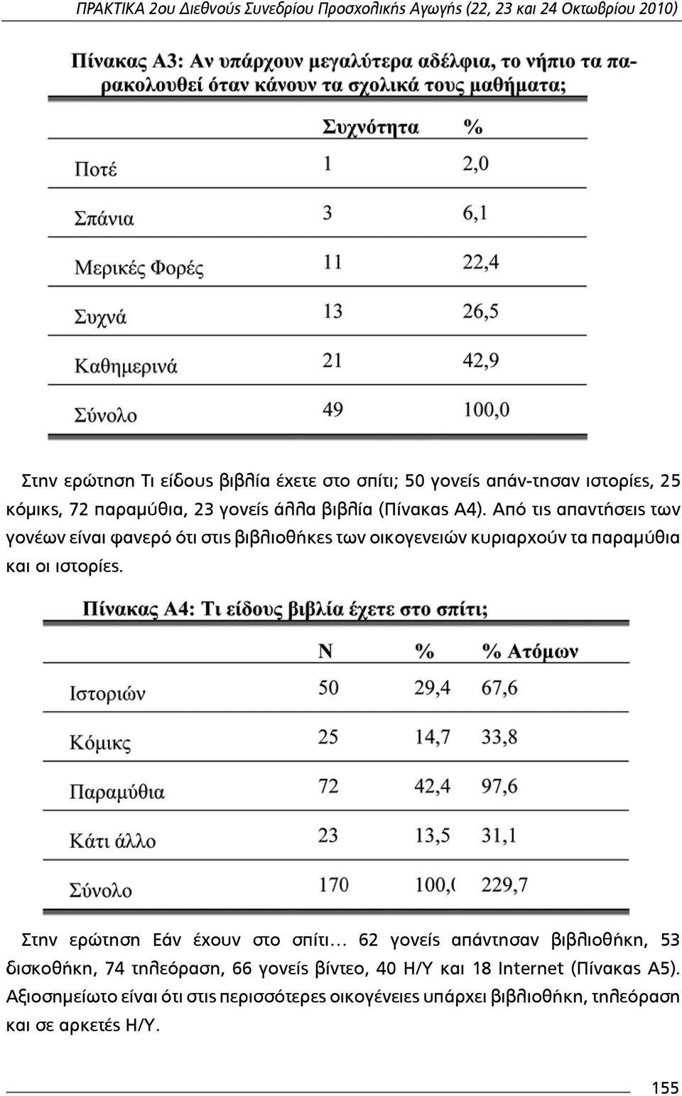 Από τις απαντήσεις των γονέων είναι φανερό ότι στις βιβλιοθήκες των οικογενειών κυριαρχούν τα παραµμύθια και οι ιστορίες.