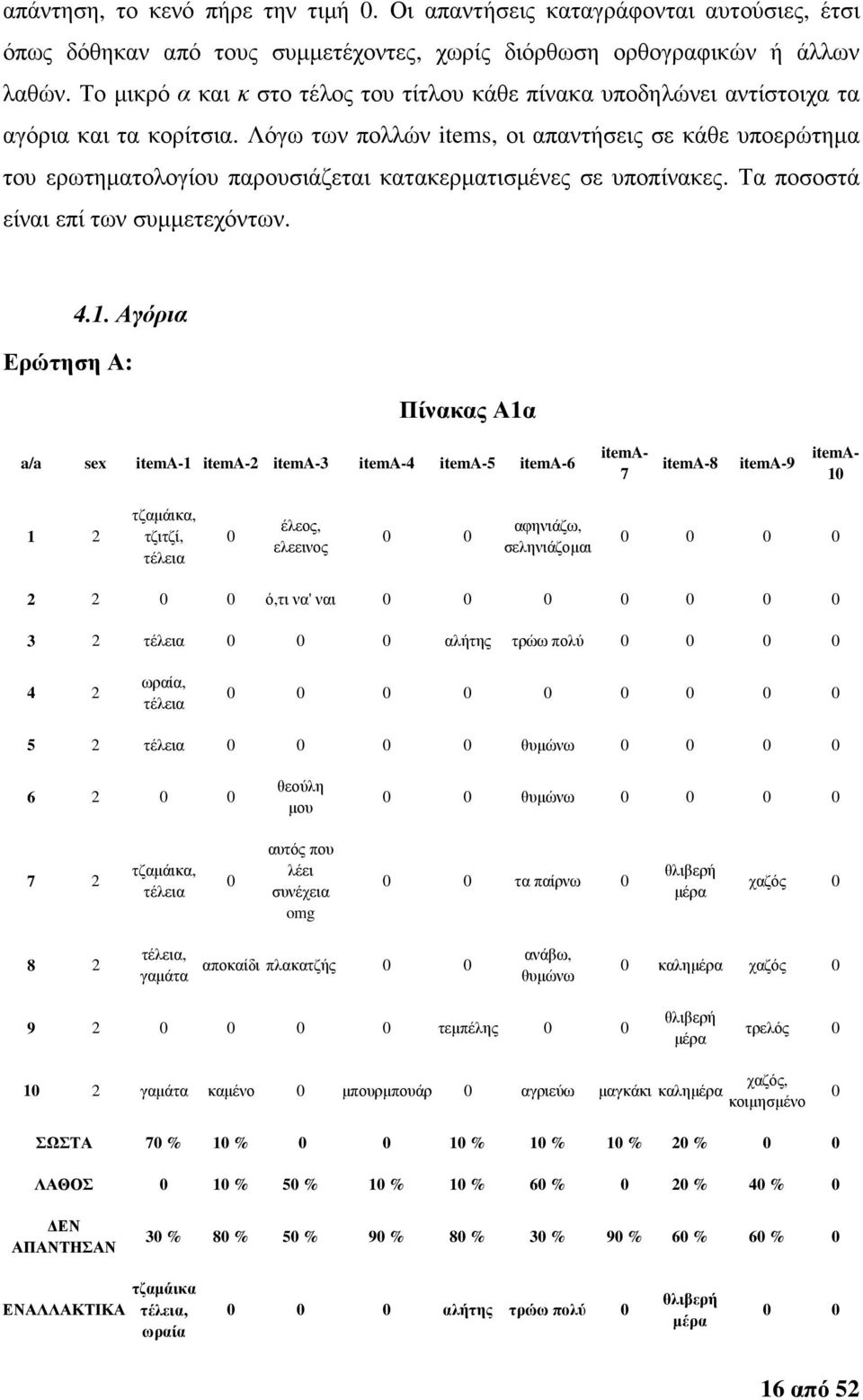 Λόγω των πολλών items, οι απαντήσεις σε κάθε υποερώτηµα του ερωτηµατολογίου παρουσιάζεται κατακερµατισµένες σε υποπίνακες. Τα ποσοστά είναι επί των συµµετεχόντων. 4.1.