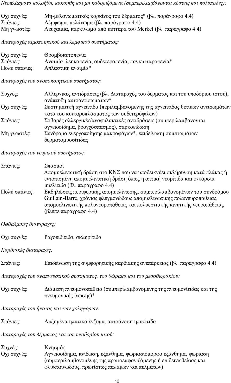 4) Διαταραχές αιμοποιητικού και λεμφικού συστήματος: Όχι συχνές: Σπάνιες: Πολύ σπάνιες: Θρομβοκυτοπενία Αναιμία, λευκοπενία, ουδετεροπενία, πανκυτταροπενία* Απλαστική αναιμία* Διαταραχές του