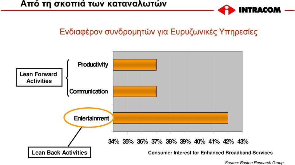 Entertainment 34% 35% 36% 37% 38% 39% 40% 41% 42% 43% Lean Back