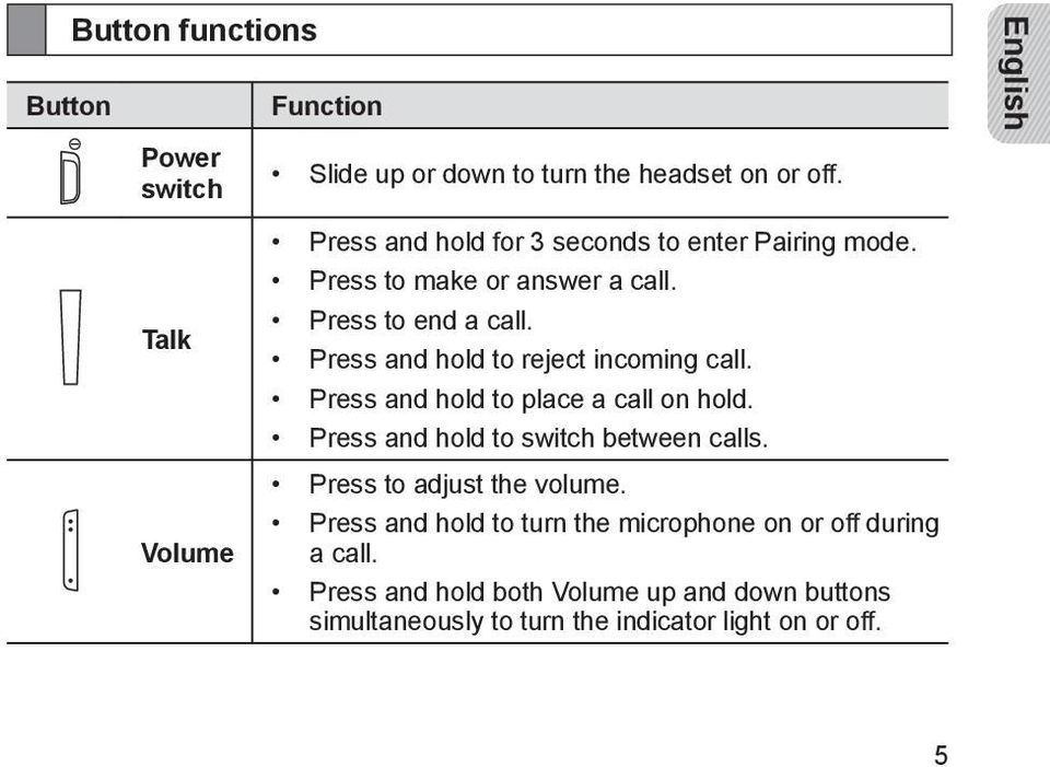Press and hold to reject incoming call. Press and hold to place a call on hold. Press and hold to switch between calls.