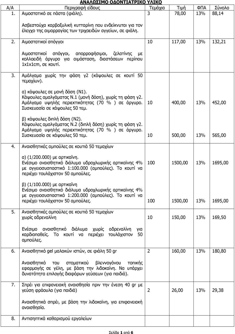 Αιµοστατικοί σπόγγοι 117,00 132,21 Αιµοστατικοί σπόγγοι, απορροφήσιµοι, ζελατίνης µε κολλοειδή άργυρο για αιµόσταση, διαστάσεων περίπου 1x1x1cm, σε κουτί. 3.