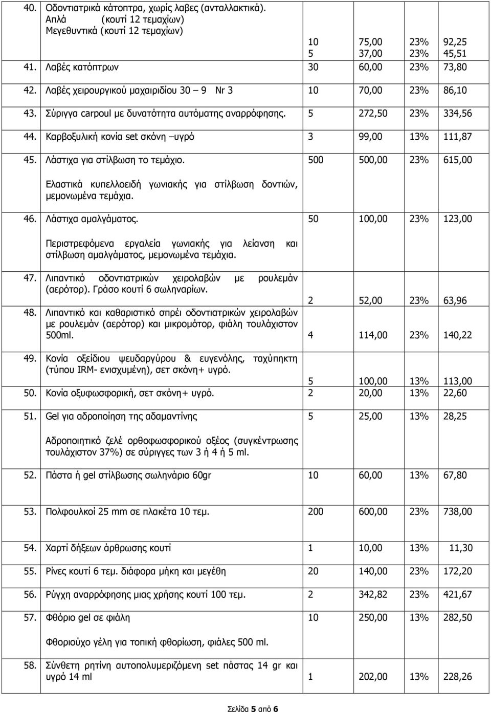 Λάστιχα για στίλβωση το τεµάχιο. 500 500,00 615,00 Ελαστικά κυπελλοειδή γωνιακής για στίλβωση δοντιών, µεµονωµένα τεµάχια. 46. Λάστιχα αµαλγάµατος.