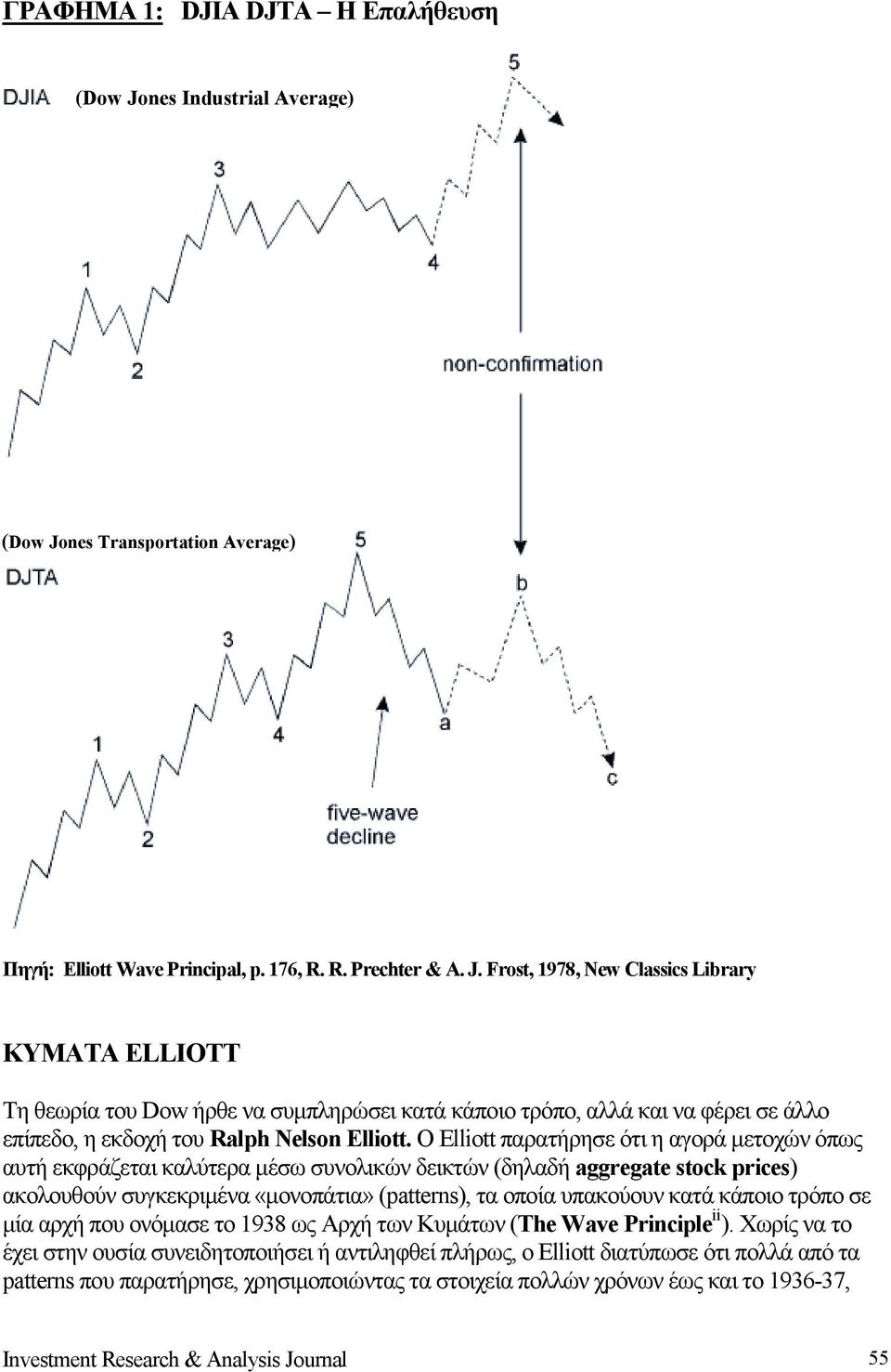 nes Transportation Average) Πηγή: Elliott Wave Principal, p. 176, R. R. Prechter & A. J.