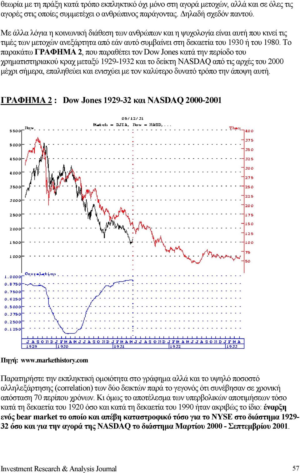 Το παρακάτω ΓΡΑΦΗΜΑ 2, που παραθέτει τον Dow Jones κατά την περίοδο του χρηματιστηριακού κραχ μεταξύ 1929-1932 και το δείκτη NASDAQ από τις αρχές του 2000 μέχρι σήμερα, επαληθεύει και ενισχύει με τον