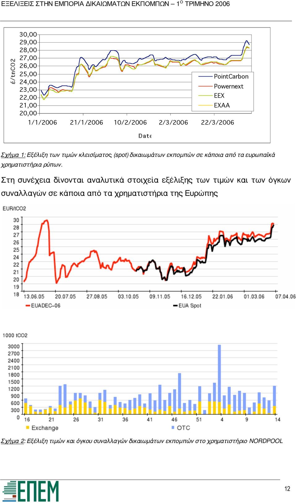 ευρωπαϊκά χρηματιστήρια ρύπων.