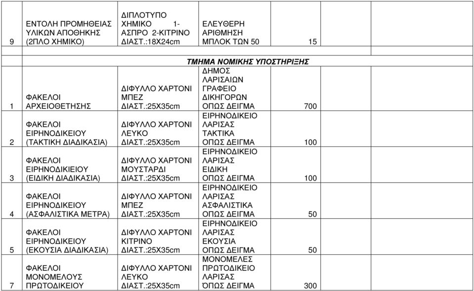 (ΑΣΦΑΛΙΣΤΙΚΑ ΜΕΤΡΑ) ΕΙΡΗΝΟ ΙΚΕΙΟΥ (ΕΚΟΥΣΙΑ ΙΑ ΙΚΑΣΙΑ) ΜΕΛΟΥΣ ΠΡΩΤΟ ΙΚΕΙΟΥ ΜΠΕΖ ΛΕΥΚΟ ΜΟΥΣΤΑΡ Ι ΜΠΕΖ ΚΙΤΡΙΝΟ ΛΕΥΚΟ ΤΜΗΜΑ ΝΟΜΙΚΗΣ