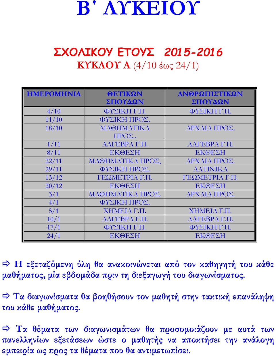 5/1 ΧΗΜΕΙΑ Γ.Π. ΧΗΜΕΙΑ Γ.Π. 10/1 ΑΛΓΕΒΡΑ Γ.Π. ΑΛΓΕΒΡΑ Γ.Π. 17/1 ΦΥΣΙΚΗ Γ.Π. ΦΥΣΙΚΗ Γ.Π. 24/1 ΕΚΘΕΣΗ ΕΚΘΕΣΗ Η εξεταζόμενη ύλη θα ανακοινώνεται από τον καθηγητή του κάθε μαθήματος, μία εβδομάδα πριν τη διεξαγωγή του διαγωνίσματος.