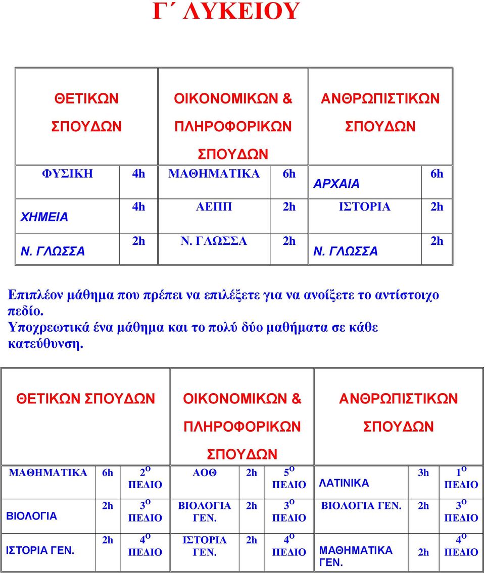 Υποχρεωτικά ένα μάθημα και το πολύ δύο μαθήματα σε κάθε κατεύθυνση.