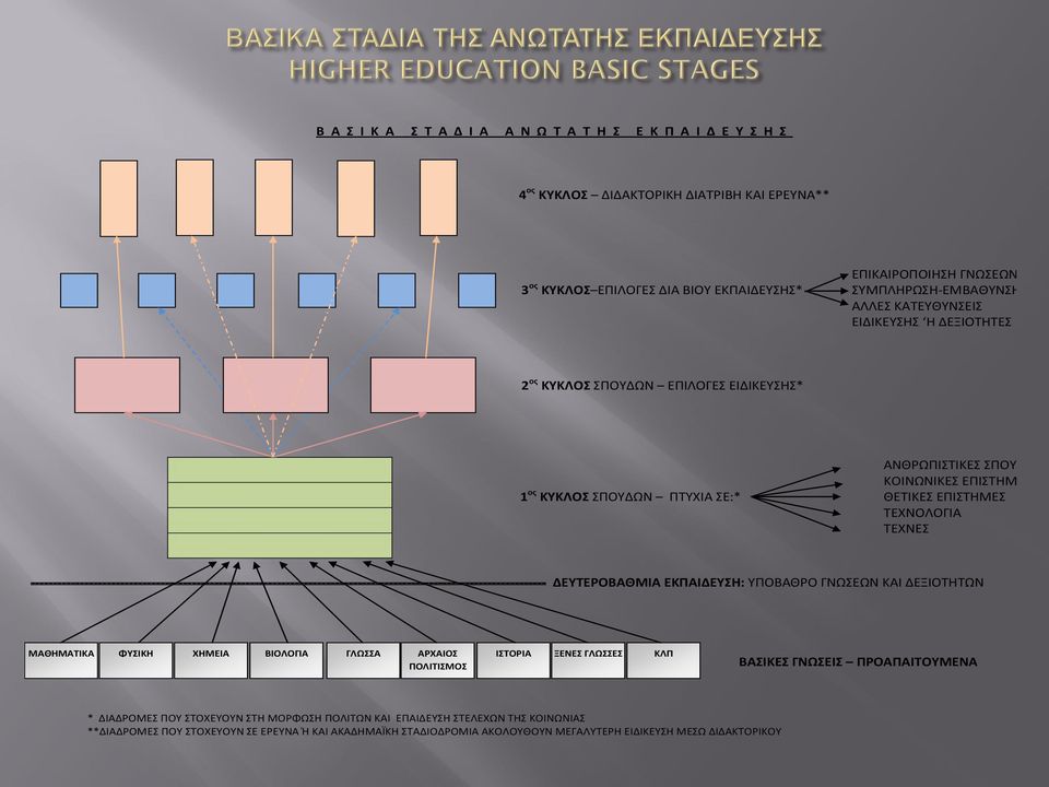 ------------------------------------------------------------------------------------------------------------------- ΔΕΥΤΕΡΟΒΑΘΜΙΑ ΕΚΠΑΙΔΕΥΣΗ: ΥΠΟΒΑΘΡΟ ΓΝΩΣΕΩΝ ΚΑΙ ΔΕΞΙΟΤΗΤΩΝ ΜΑΘΗΜΑΤΙΚΑ ΦΥΣΙΚΗ ΧΗΜΕΙΑ