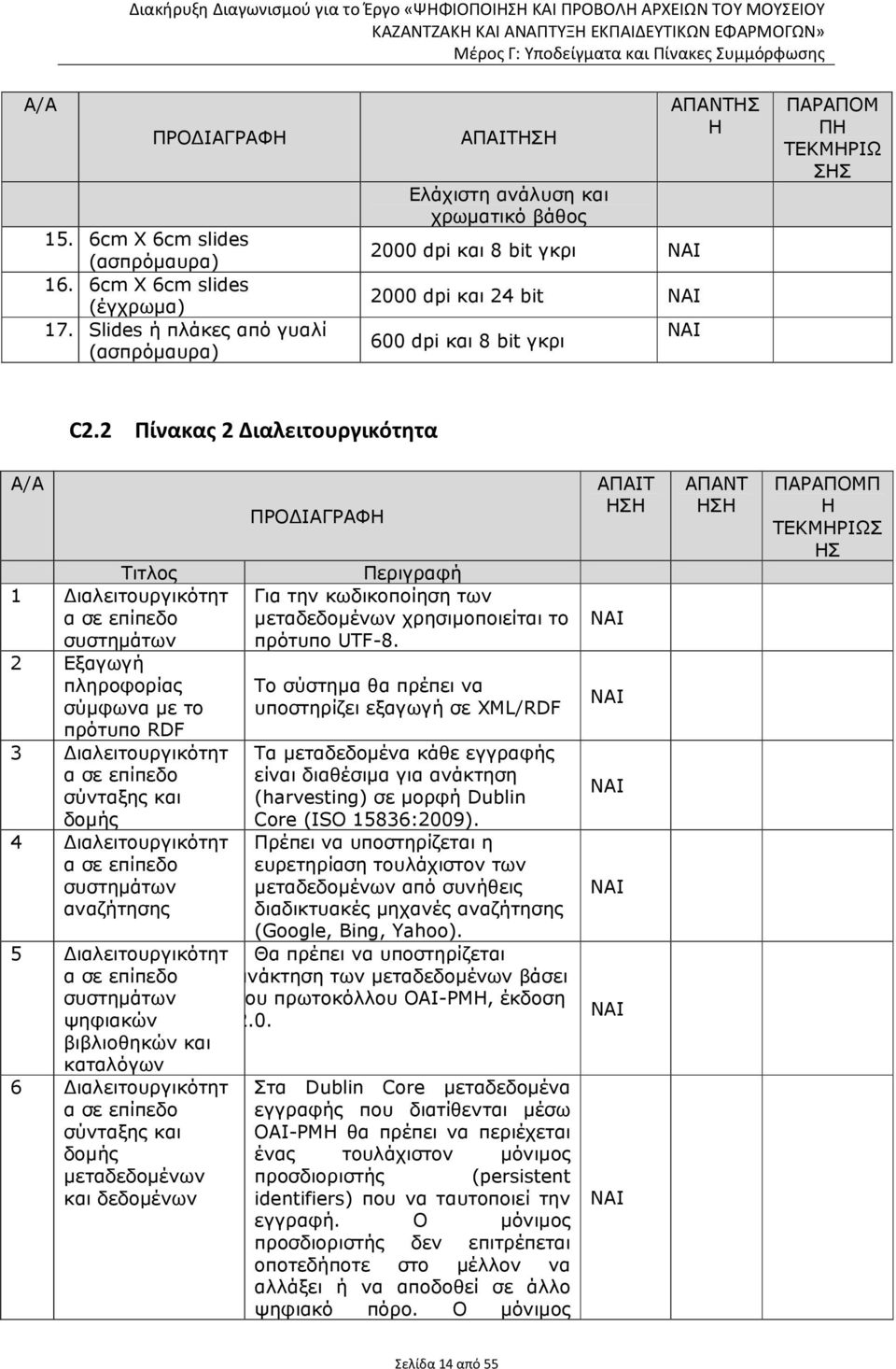 2 Πίνακας 2 Διαλειτουργικότητα Α/Α Τιτλος 1 ιαλειτουργικότητ α σε επίπεδο συστηµάτων 2 Εξαγωγή πληροφορίας σύµφωνα µε το πρότυπο RDF 3 ιαλειτουργικότητ α σε επίπεδο σύνταξης και δοµής 4