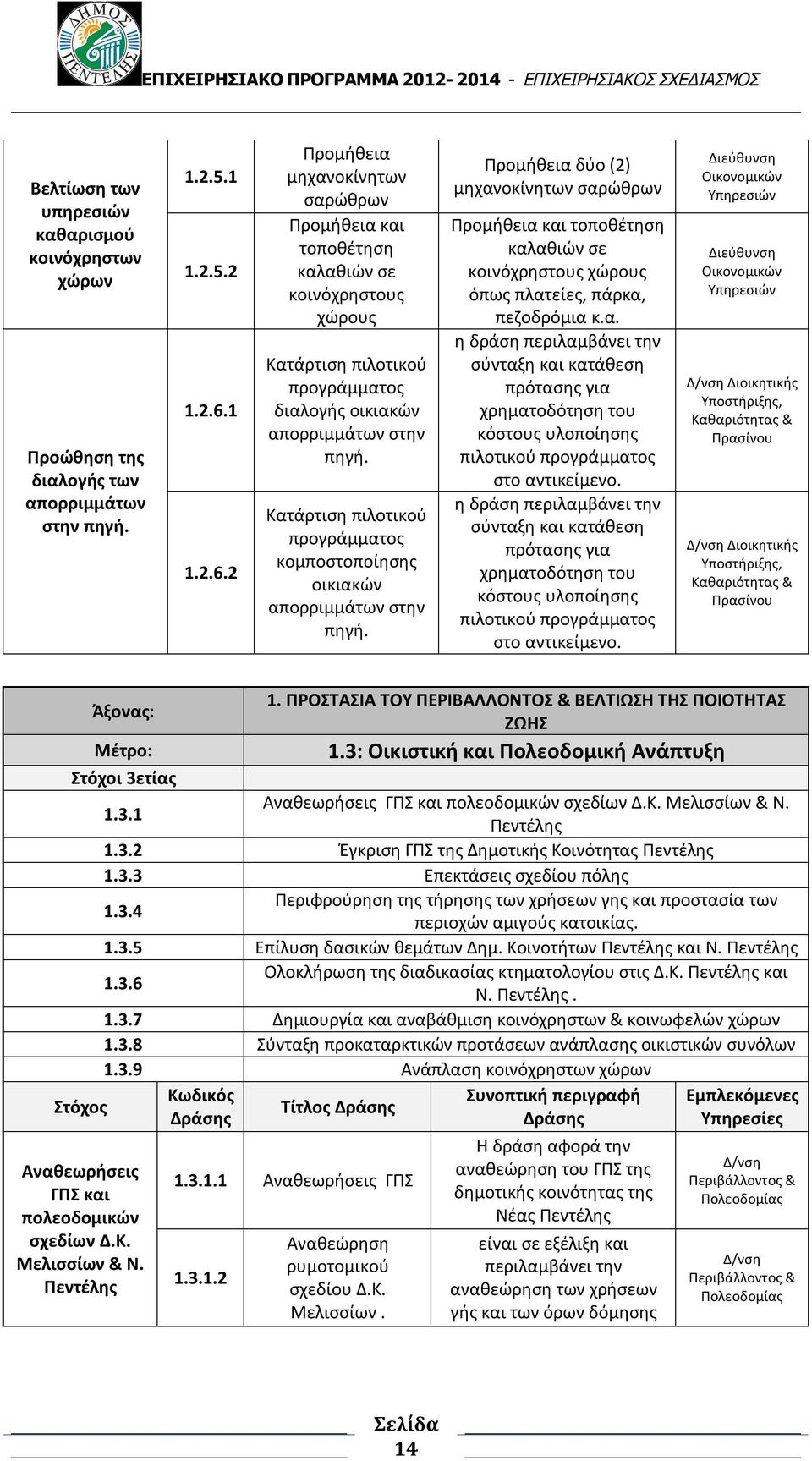 Κατάρτιση πιλοτικού προγράμματος κομποστοποίησης οικιακών απορριμμάτων στην πηγή.