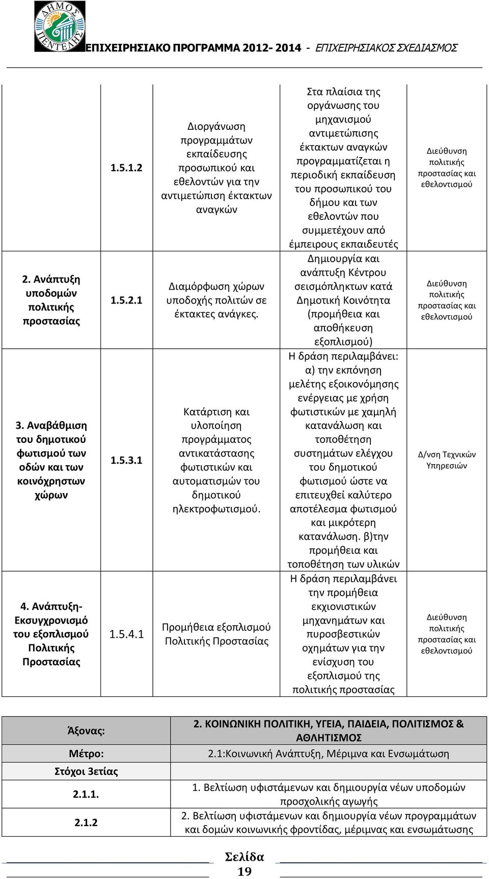 1 Διοργάνωση προγραμμάτων εκπαίδευσης προσωπικού και εθελοντών για την αντιμετώπιση έκτακτων αναγκών Διαμόρφωση χώρων υποδοχής πολιτών σε έκτακτες ανάγκες.